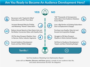 Ready To Become Audience Development Hero?