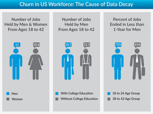 The Constant Churn in US Workforce